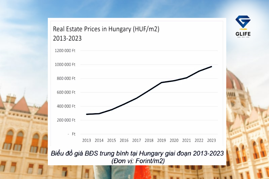 Hungary là nước nào