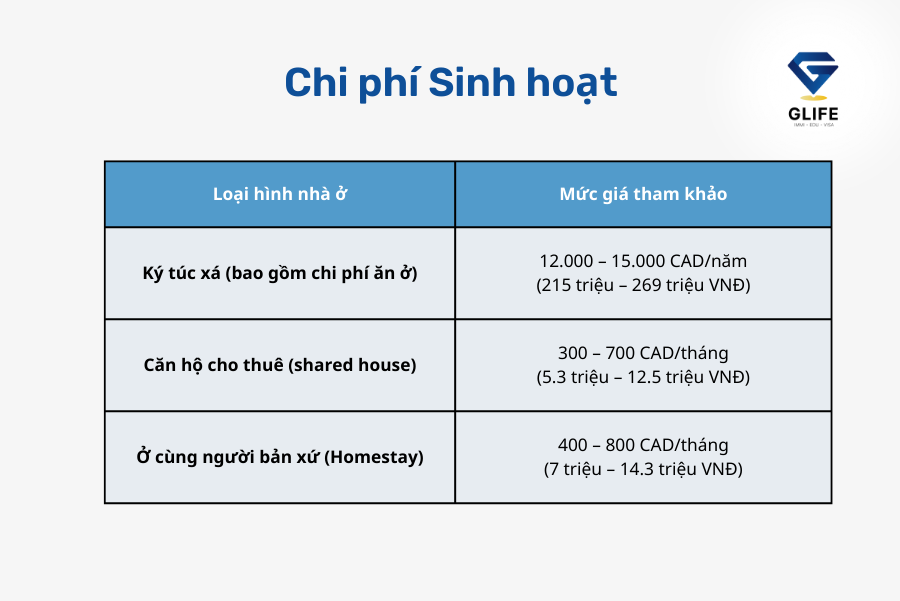 Du học canada bao nhiêu tiền