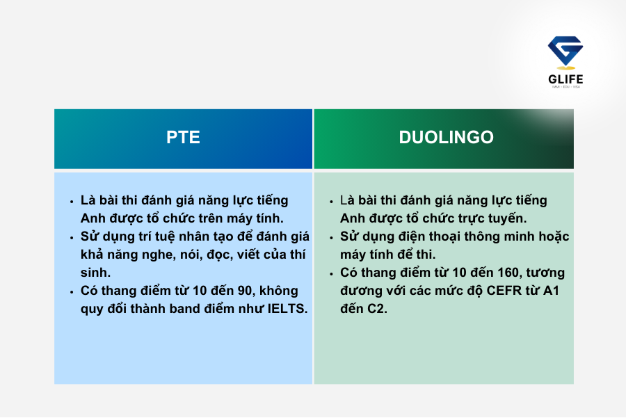  Hướng dẫn quy đổi điểm PTE và Duolingo English Test