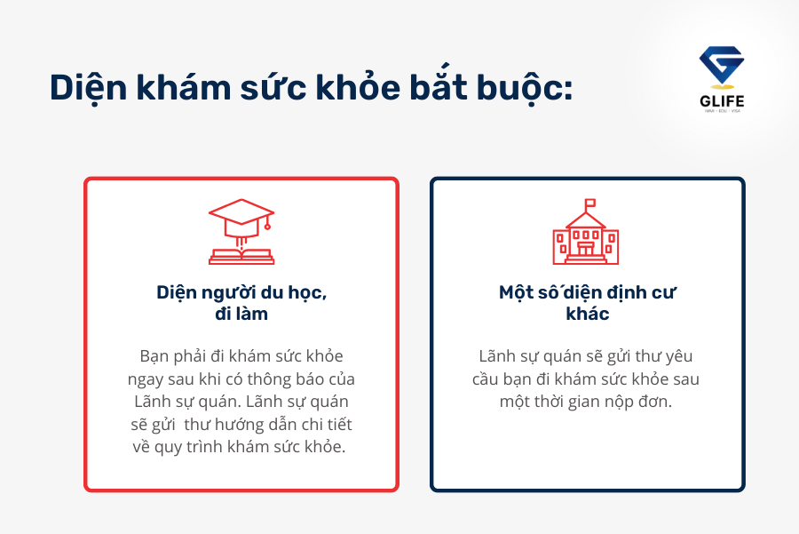 Khám sức khỏe xong bao lâu có visa Canada