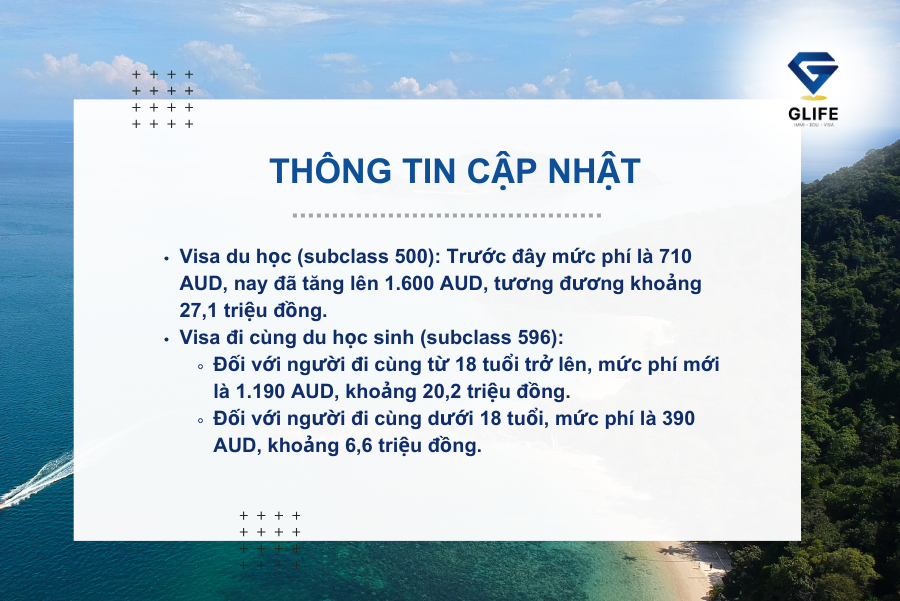 Lệ phí visa du học Úc