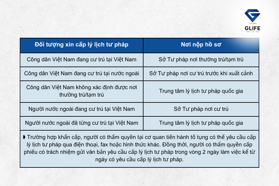 Lý lịch tư pháp số 2 khi xin visa du học Châu Âu