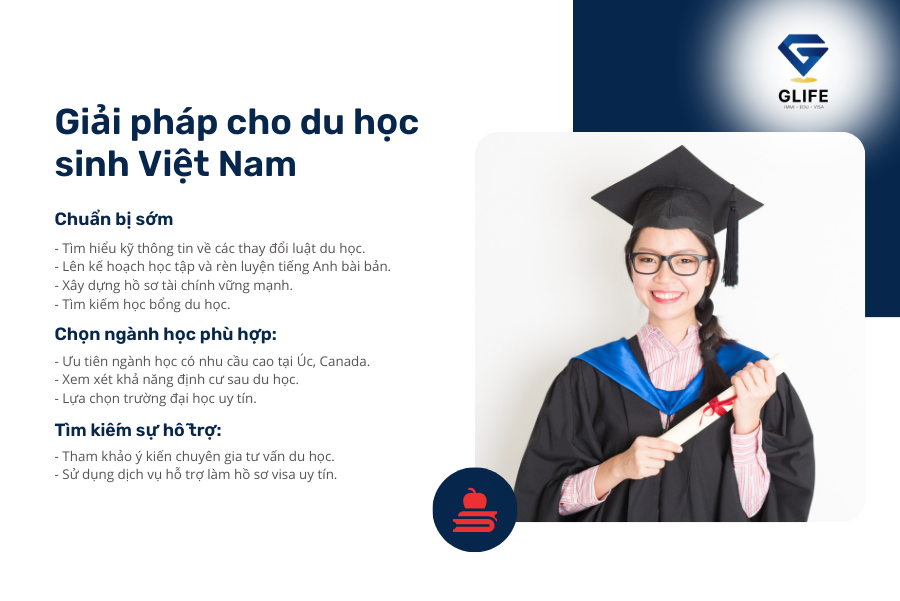 du học tại Úc, Canada